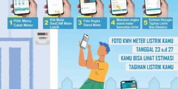 Swacam Mudahkan Pelanggan PLN Pantau Tagihan Listrik